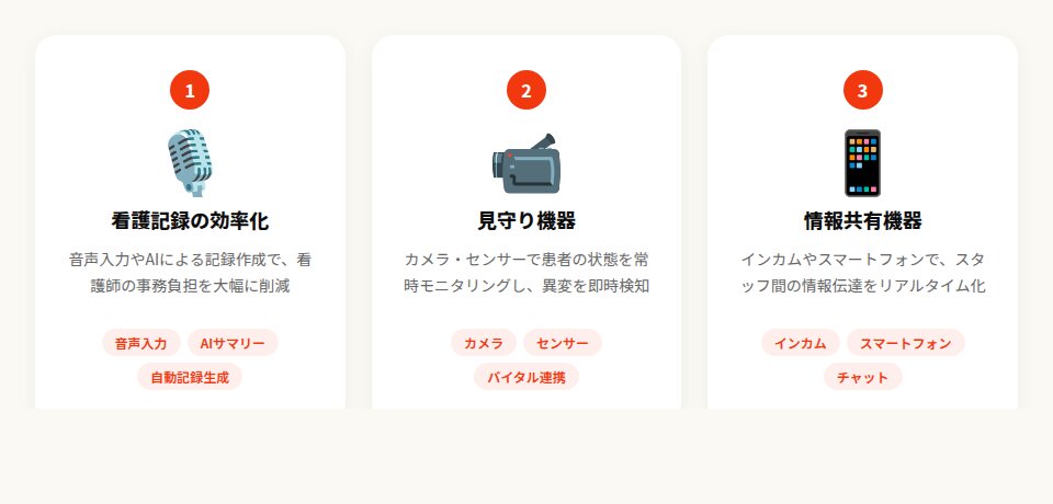 ICT機器3点セット：①看護記録の効率化（音声入力・AIサマリー）②見守り機器（カメラ・センサー）③情報共有機器（インカム・スマートフォン）