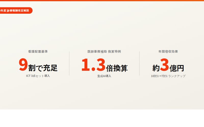 2026年度 診療報酬改定 — 医療AI活用で変わる病院経営：配置基準緩和・換算特例の経営インパクトと対応戦略