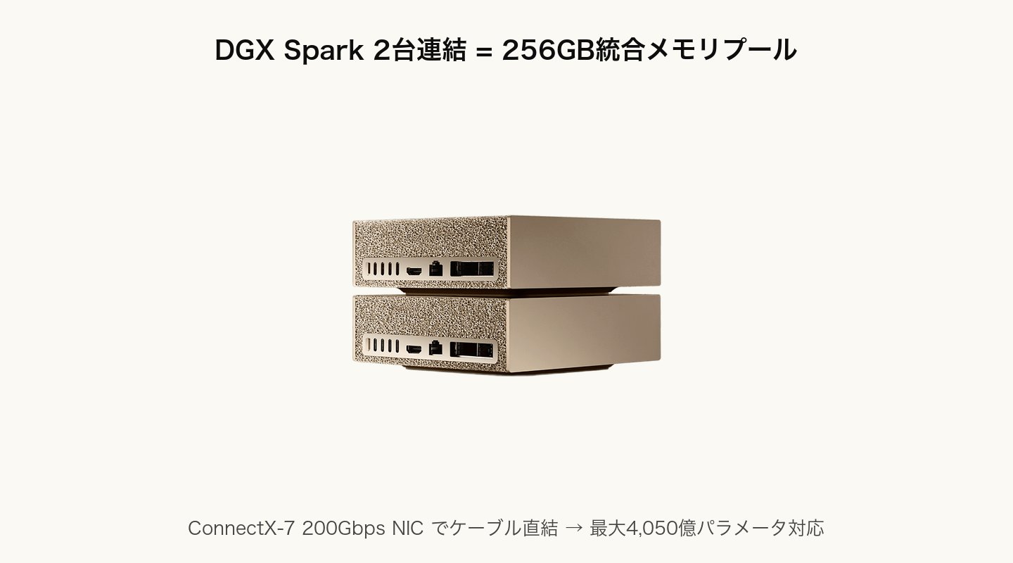 DGX Sparkを2台積み重ねて連結した構成のイメージ