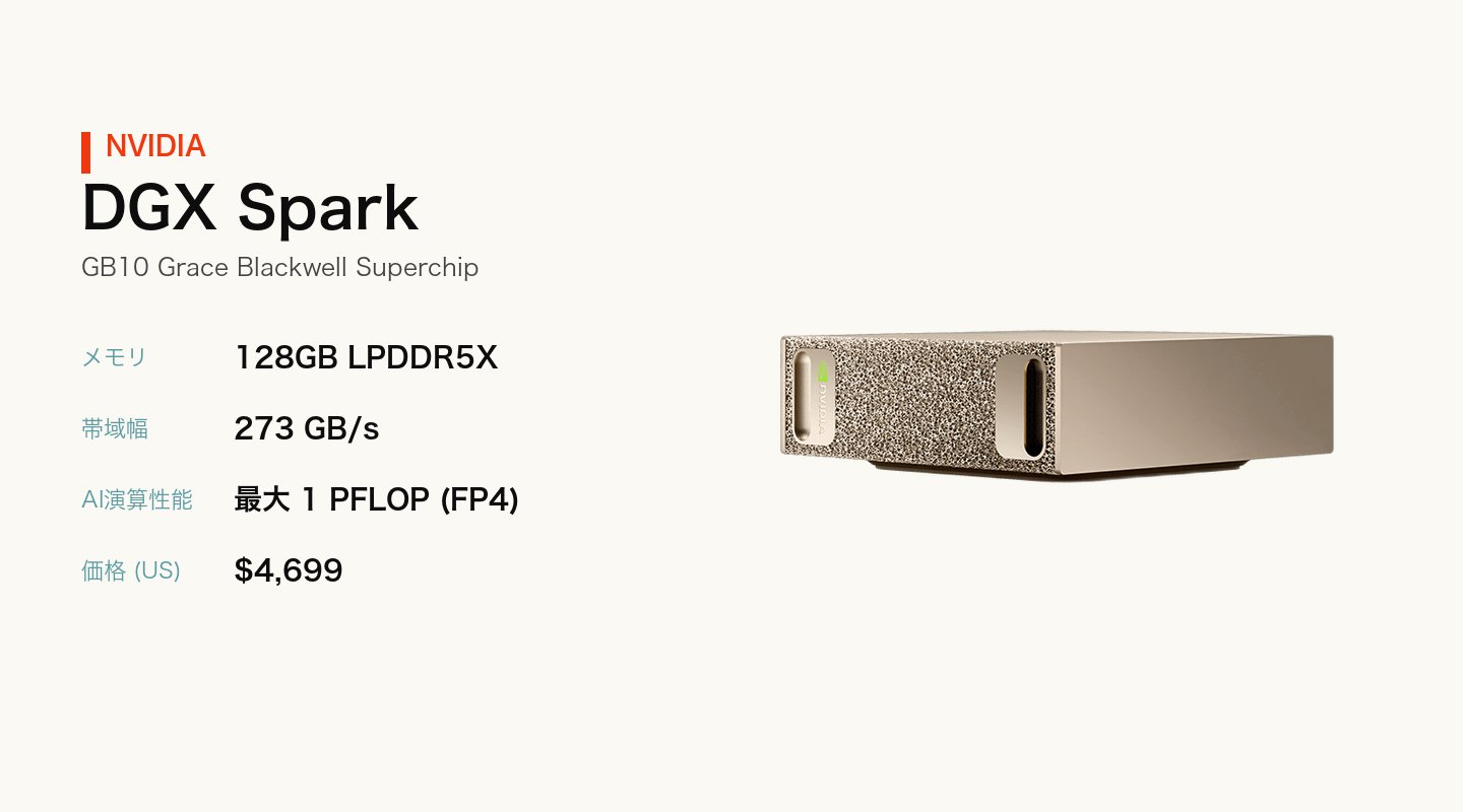 NVIDIA DGX Sparkの製品写真