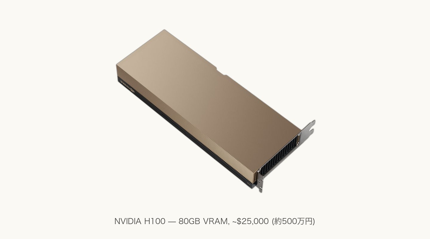NVIDIA H100 80GB Tensor Core GPUの製品写真