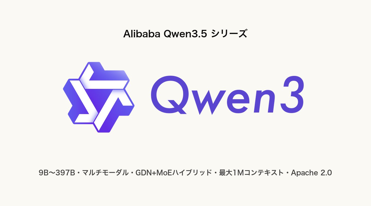 Alibaba Qwen3.5シリーズの公式ロゴ